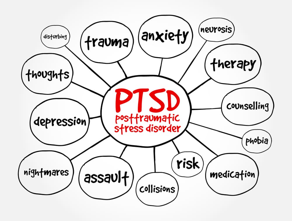 PTSD From Auto Accident
